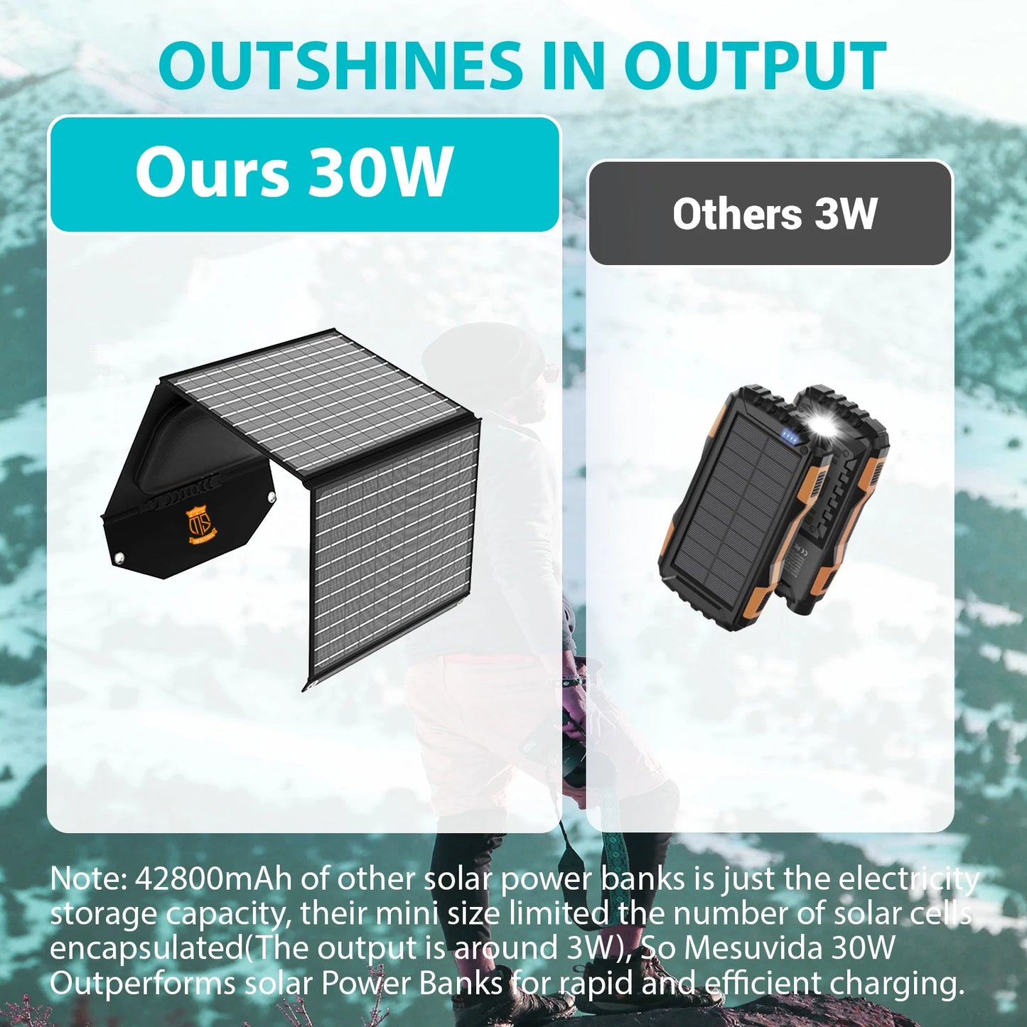30W Travel-Ready Solar Charger - Portable Foldable Solar Panel with 18V MC4, Dual USB-A (QC3.0), and USB-C (PD18W) Ports