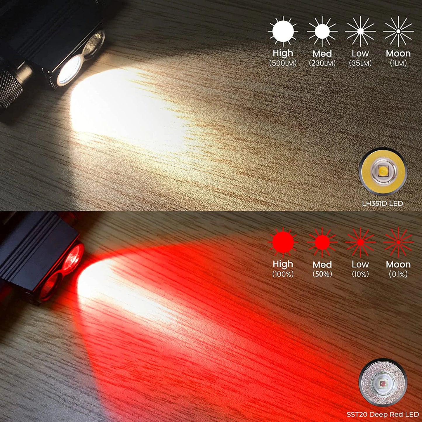 Sofirn H25LR LED Rechargeable Headlamp with Bright White Light