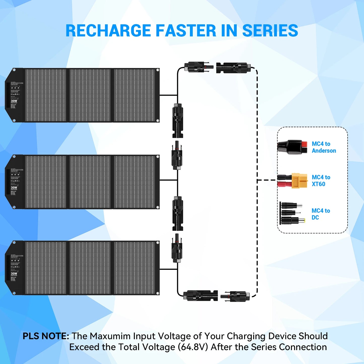 30W Travel-Ready Solar Charger - Portable Foldable Solar Panel with 18V MC4, Dual USB-A (QC3.0), and USB-C (PD18W) Ports