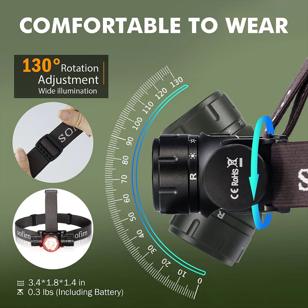 Sofirn HS21 2000 Lumen EDC Headlamp SFT40 Rechargeable