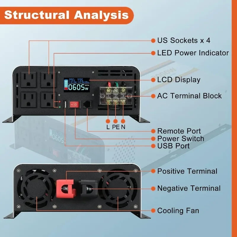 home.3000 Watt Pure Sine Wave Inverter, DC 12V to AC 120V Car Inverter with LCD Display, Remote Control, USB Port