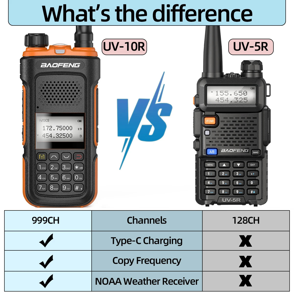 2PCS BAOFENG Walkie Talkie Original Long Range Wireless Copy Frequency UHF VHF 999CH NOAA Type-C Charger Ham Radio for Hunting