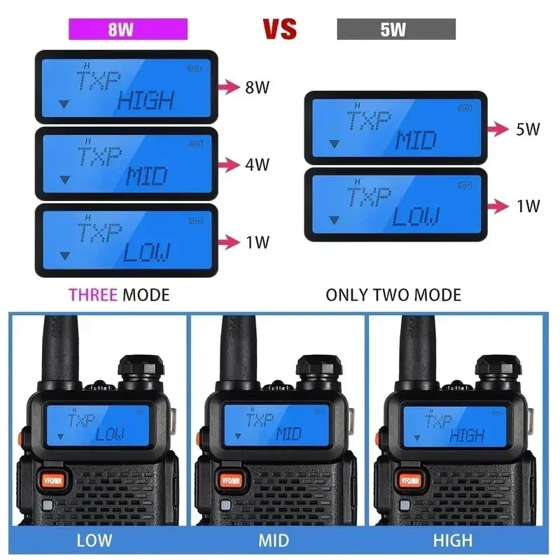 4PCS Baofeng Walkie Talkie UV 5R 8W Ham Radio Long Range Walkie Talkies Dual Band Handheld Two Way Radio with 3800mAh Battery