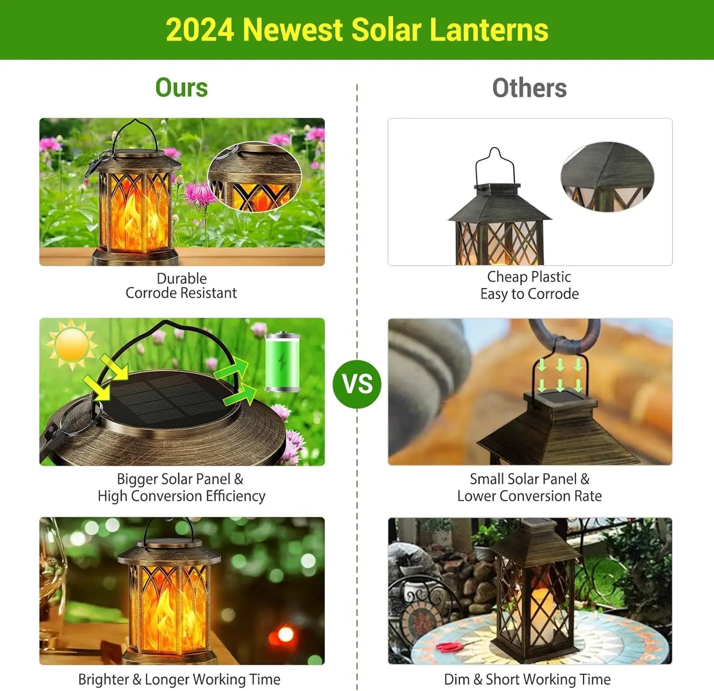 KPSTEK 2 Pack Flickering Flame Solar Outdoor Lanterns