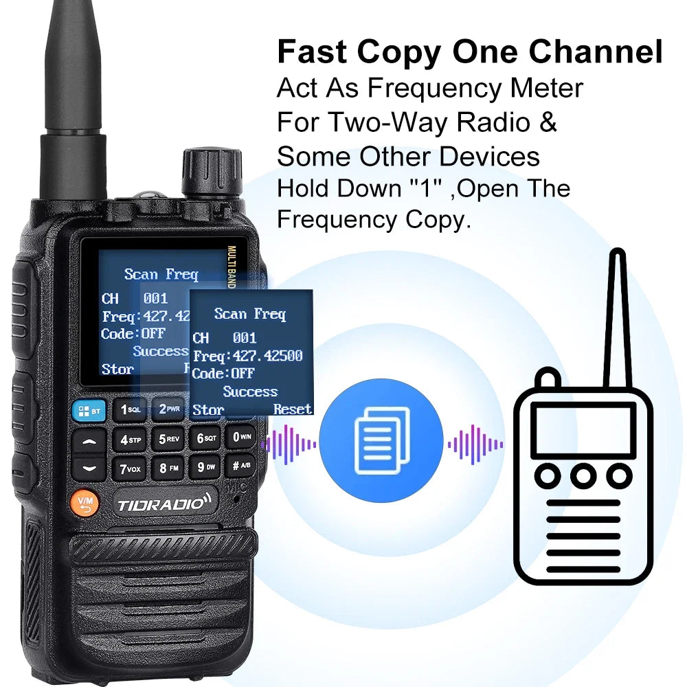 TIDRADIO H3 Walkie Talkies Long Range Wireless Set